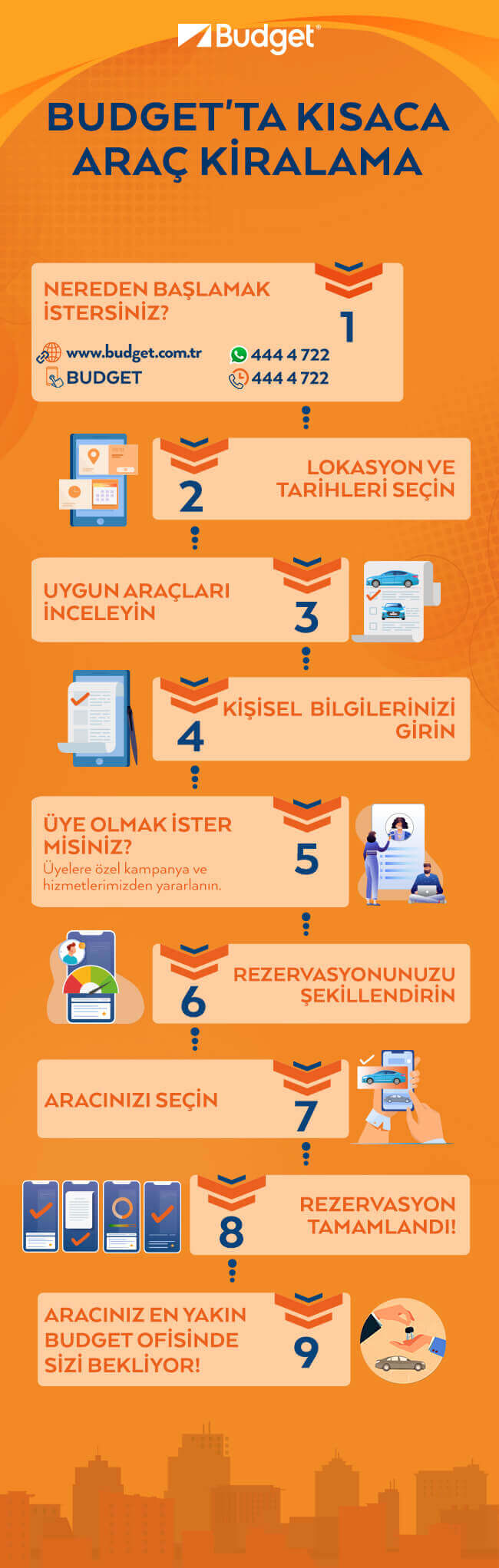 <h2>BUDGET İLE HIZLI VE KOLAY ARAÇ KİRALAYIN</h2>

<p>Budget ile yola çıkmak için, aracı kiralayacağın şehir, ilçe ve tarihi belirle. Belirlediğin konum ve tarih için uygun olan araçlarımızı incele. İstediğin ek hizmetler, ürünler varsa belirleyerek rezervasyonunu şekillendir. Son adımda aracını seç ve&nbsp;rezervasyonunu tamamla. Aracın en yakın Budget ofisinde seni bekliyor. İşte hepsi bu kadar kolay. Dilersen üye olarak özel kampanya ve ayrıcalıklarımızla da tanışabilirsin.<br />
&nbsp;<br />
Budget&rsquo;la yola çık.</p>
