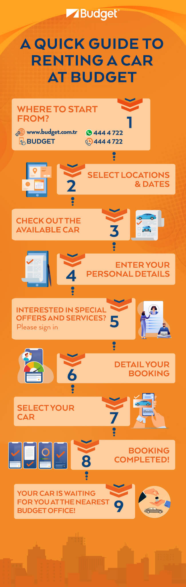 <h2>RENT A CAR FAST AND EASY WITH BUDGET</h2>

<p>To hit the road with Budget, determine the city, district and date where you will rent the car. Check out our suitable vehicles for the location and date you selected. Customize your reservation by determining the additional services and products you want, if any. In the last step, choose your vehicle &nbsp;and complete your reservation. Your vehicle awaits you at the nearest Budget office. It is that easy. If you wish, you can meet our special offers and privileges by becoming a member.<br />
<br />
Hit the road with Budget.</p>
